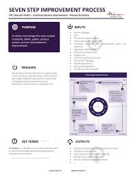 Arhiva Itil Poster Nissen Itsm Its Partner Technology Infrastructure Enterprise Architecture Business Leadership