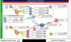 The 10 Best Ways To Visually Represent It Data Techrepublic