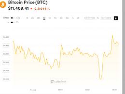 Bitcoin Is Soaring In 2019 Here Are The Reasons Readwrite