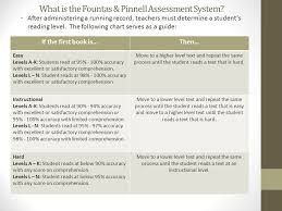 Fountas Pinnell Reading Assessment Rebecca Mccormick Edad