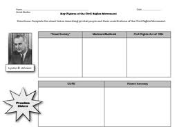 Civil Rights Leaders Graphic Organizer Changeable