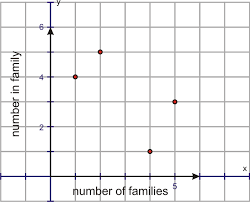 Graphs For Discrete And For Continuous Data Read