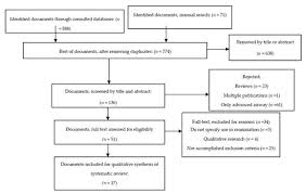 Bias flow can dilute the sample. Jcm Free Full Text Systematic Review Of Capnography With Mask Ventilation During Cardiopulmonary Resuscitation Maneuvers Html