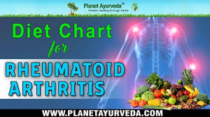 Ppt Diet Chart For Rheumatoid Arthritis Foods To Avoid