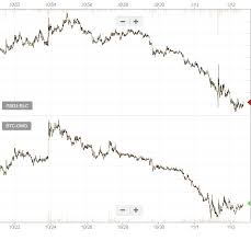 one of these is an altcoin chart omg in satoshis the