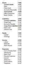 General Ledger Accounts Gl How They Are Used In Bookkeeping Accounting General Ledger Accounting Classes