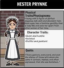 The Scarlet Letter Characters For The Scarlet Letter A Character Map Helps Students Remember Each The Scarlet Letter The Scarlet Letter Quotes Lettering