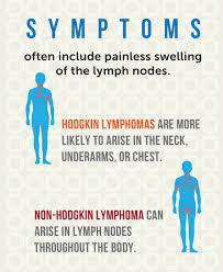What S The Difference Hodgkin Vs Non Hodgkin Lymphoma Patient Ahead