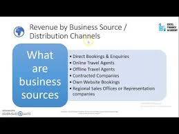 Hotel Management What Are The Business Sources Of Hotel In 2020 Hotel Revenue Management Revenue Management Hotel Management