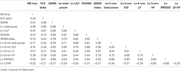 Your heart rate indicates how hard you're pushing yourself while exercising. Frontiers A Healthy Heart Is Not A Metronome An Integrative Review Of The Heart S Anatomy And Heart Rate Variability Psychology