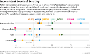 we just cant handle diversity