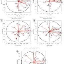 Chord ko tra mau sa. Pdf Impacts Of Bio Climates Cropping Systems Land Use And Management On The Cultural Microbial Population In Black Soil Regions Of India