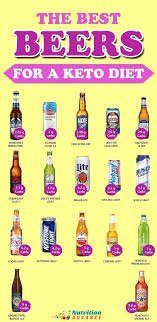 17 Low Carb Beers A List Of The Best Options Nutrition Advance Low Carb Beer Ketogenic Diet For Beginners Keto Diet