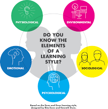 Do You Know The 5 Elements Of A Learning Style