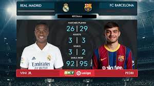 Atlético will meet city rivals real madrid at the santiago bernabéu on dec. Elclasico S Rising Stars Laliga