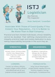 Istj Personality Type Istj Personality Mbti Istj Mbti Personality