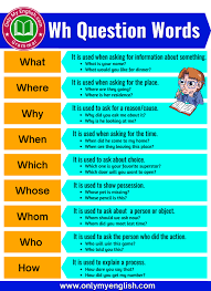 Image result for wh questions