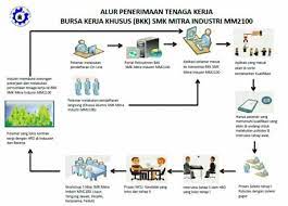 Perwakilan osis smk mitra industri mm2100 dalam gerakan penanaman 10.000 pohon. Cara Daftar Online Di Web Bkk Smk Mitra Industri Mm2100