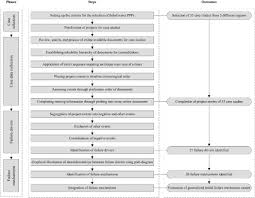 Editing the grub 2 menu during boot. Critical Analysis Of The Private Sector Roles In Water Ppp Failures Journal Of Construction Engineering And Management Vol 147 No 4