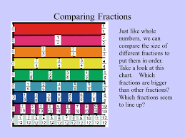 fractions decimals ppt video online download