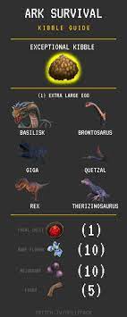 Exceptional Kibble Guide Ark Survival Evolved Ark Survival Evolved Tips Ark