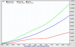 Whats Next For The Silver Price Capital Conflict