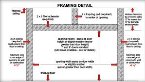 Learn How To Frame A Garage Door Opening We Offer A Step By Step Process To Make Your Rough Opening In To Garage Door Framing Garage Doors Garage Door Design