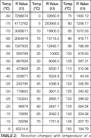 60 Abiding 10k Ntc Thermistor Chart
