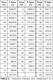 60 abiding 10k ntc thermistor chart