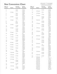 circumstantial helpful conversion chart statin conversion