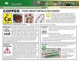 Image result for Copper Poisoning