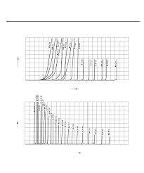 This datasheet contains preliminary data, and supplementary data will be published at a later date.fairchild this datasheet contains final specifications. 1n4748 Diodes Datasheet Pdf Zener Diodes Equivalent Catalog