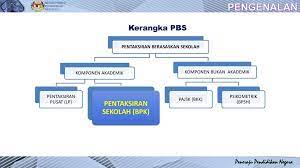Namun dalam satu kenyataan terkini, kpm menjelaskan sesi persekolahan 2021 ditangguhkan kecuali pelajar peperiksaan. Pentaksiran Bilik Darjah Ppt Download