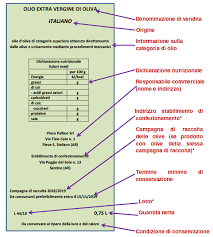 Extravergine Fruttato Amaro Dolce Spremuto A Freddo