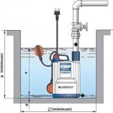 Our dedication to resolve any plumbing issue appropriately has been appreciated by customers all over st george, ut. Types Of Plumbing And Drainage Systems Used In Buildings