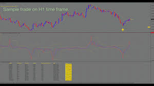 X3 chart pattern scanner is next generation tools to trade with x3 price patterns in forex market. Best Forex Trading Scanner No Repaint Arrow Indicator