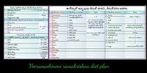 Ramakrishnas Diet Plan