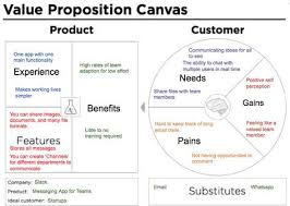 Value Proposition Canvas Example Slack Value Proposition Canvas Business Model Canvas Examples Value Proposition
