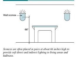 Kết Quả Hinh ảnh Cho Wall Mounted Light Height From Floor Hinh ảnh