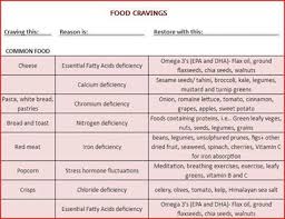 What Do You Food Cravings Say About You Hummmm The Good
