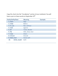 Prefix Chart 1 Aug 28 19 2013