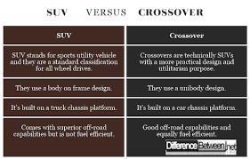 Difference Between An Suv And Crossover Difference Between