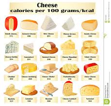 Of A Set Of Different Kinds Of Cheese With Calorie Kinds Of Cheese Food No Dairy Recipes