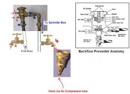 In these cases, domestic backflow services can strategically set up backflow preventer valve locations throughout a plumbing system to keep a water supply clean and your family healthy. Sprinkler Winterize Backflow Preventer Dilemma Terry Love Plumbing Advice Remodel Diy Professional Forum