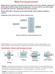 4100 international plz, fort worth, tx 76109. Metal Forming Processes Full Extrusion Forging