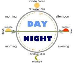 Pin De Kausar Nawab En English Pitinglish Clase De Ingles Como Aprender Ingles Basico Aprender Ingles