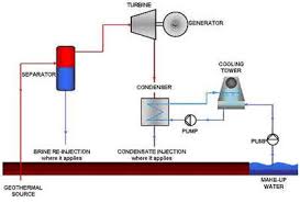 Hydroelectricity is the most widely used form of renewable energy. Reykjanes Geothermal Power Plant Power Technology Energy News And Market Analysis
