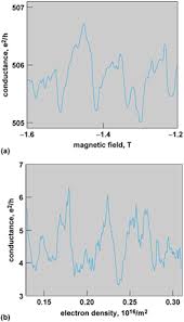 Mcgraw Hill Accessscience Mesoscopic Physics