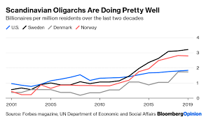 Sanders Should Recognize That Billionaires Aren't the Problem - Bloomberg