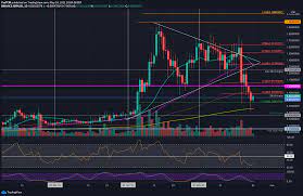 Xrp price is up 11.3% in the last 24 hours. Ripple Price Analysis Xrp Sees 8 Daily Bounce But Is 1 In Sight